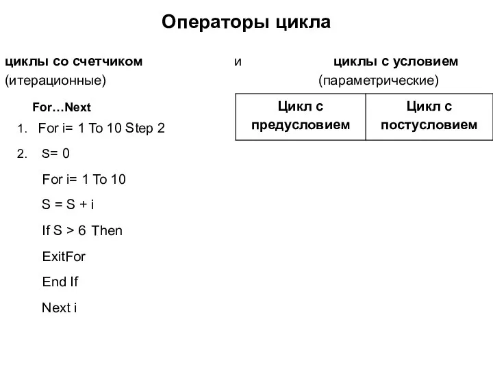 Операторы цикла циклы со счетчиком и циклы с условием (итерационные) (параметрические)