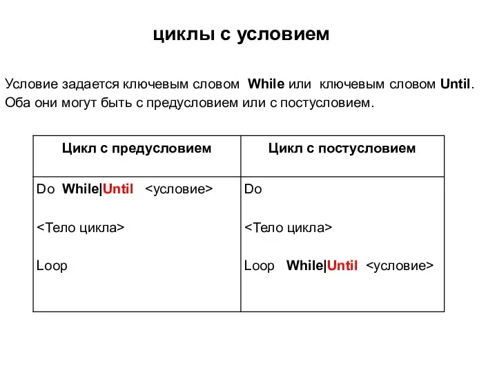 циклы с условием Условие задается ключевым словом While или ключевым словом