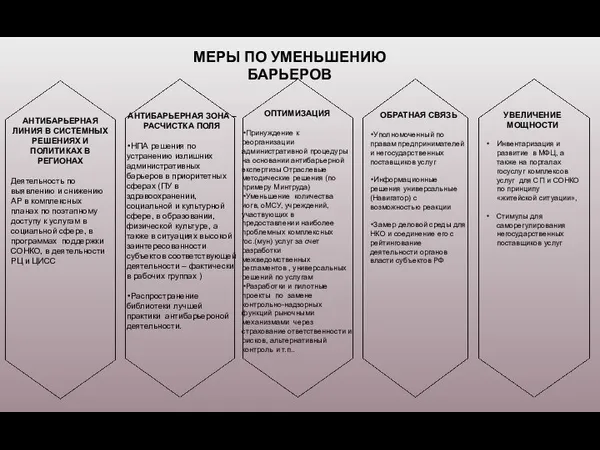 МЕРЫ ПО УМЕНЬШЕНИЮ БАРЬЕРОВ АНТИБАРЬЕРНАЯ ЛИНИЯ В СИСТЕМНЫХ РЕШЕНИЯХ И ПОЛИТИКАХ