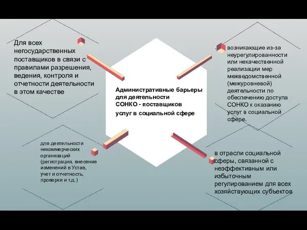 Для всех негосударственных поставщиков в связи с правилами разрешения, ведения, контроля