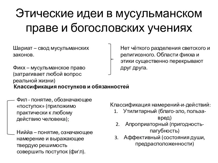 Этические идеи в мусульманском праве и богословских учениях Шариат – свод