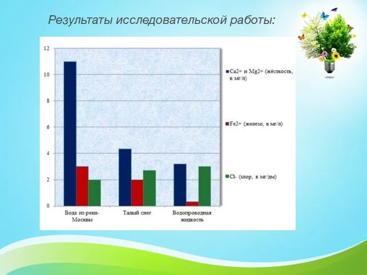 Результаты исследовательской работы: