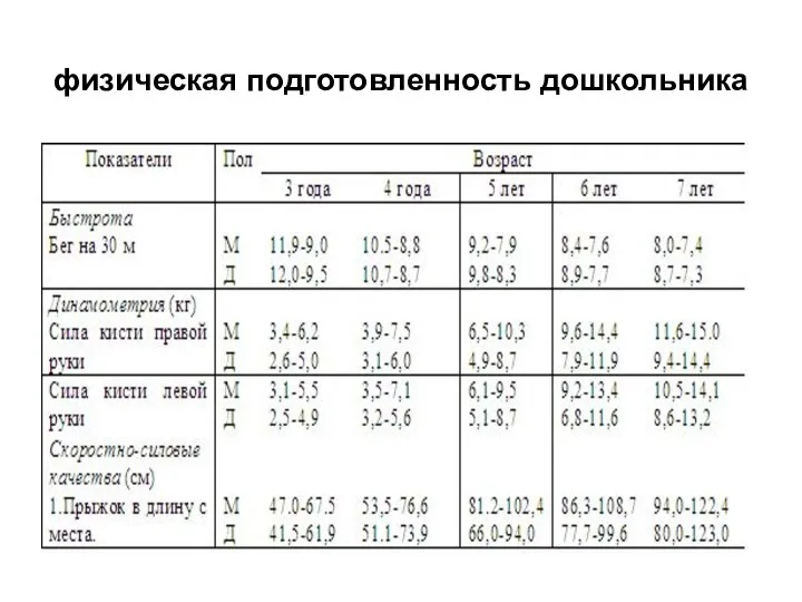 физическая подготовленность дошкольника