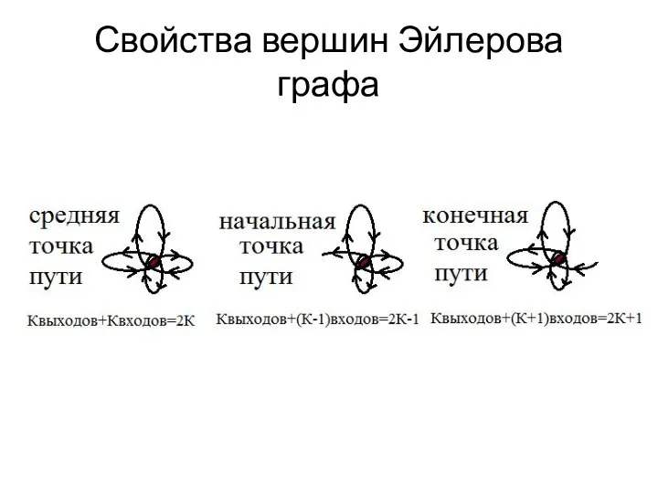 Свойства вершин Эйлерова графа