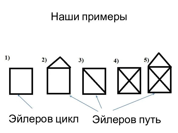 Наши примеры Эйлеров цикл Эйлеров путь