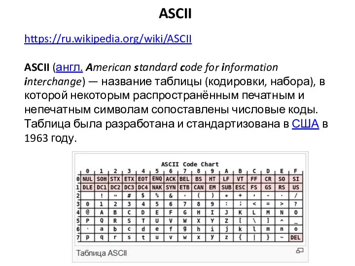 ASCII https://ru.wikipedia.org/wiki/ASCII ASCII (англ. American standard code for information interchange) —