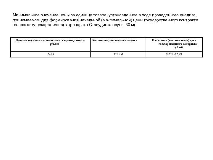 Минимальное значение цены за единицу товара, установленное в ходе проведенного анализа,