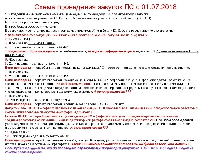 Схема проведения закупок ЛС с 01.07.2018 1. Определяем минимальное значение цены