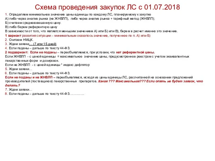 Схема проведения закупок ЛС с 01.07.2018 1. Определяем минимальное значение цены