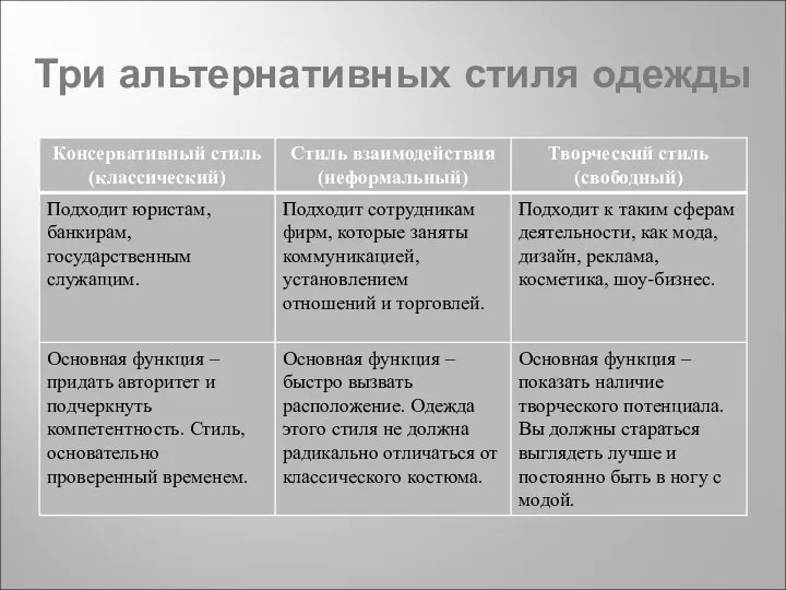 Три альтернативных стиля одежды