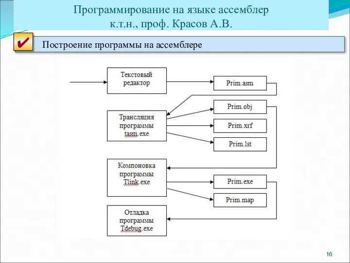 Программирование на языке ассемблер к.т.н., проф. Красов А.В.