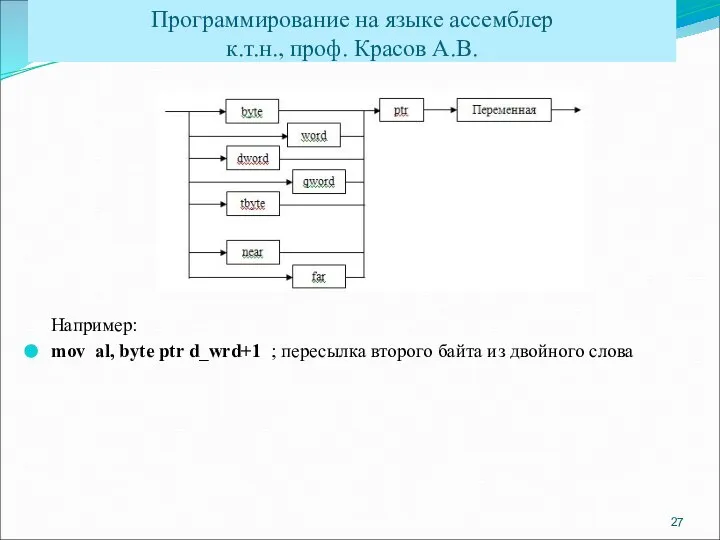 Например: mov al, byte ptr d_wrd+1 ; пересылка второго байта из