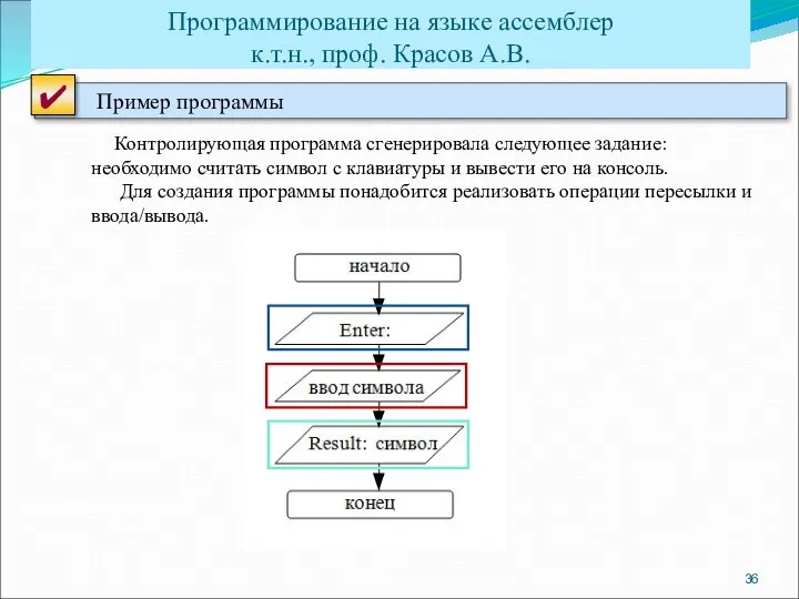 Программирование на языке ассемблер к.т.н., проф. Красов А.В. Контролирующая программа сгенерировала