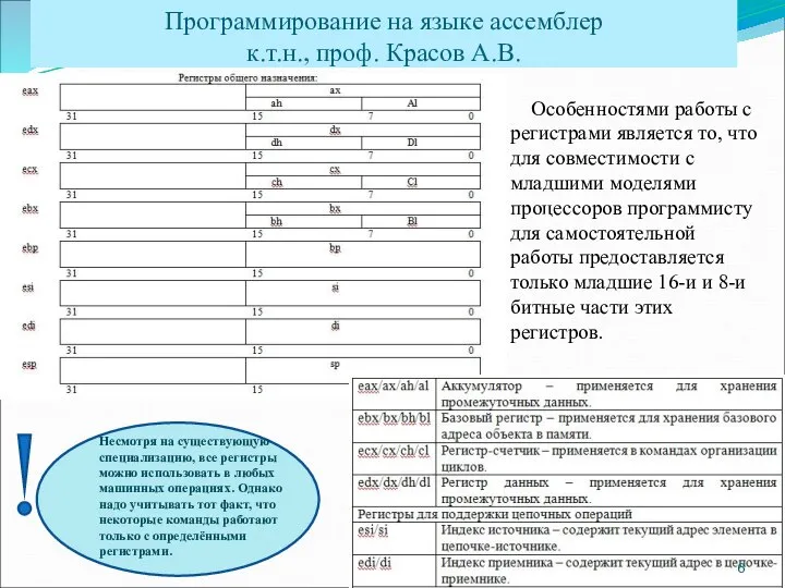 Программирование на языке ассемблер к.т.н., проф. Красов А.В. Особенностями работы с