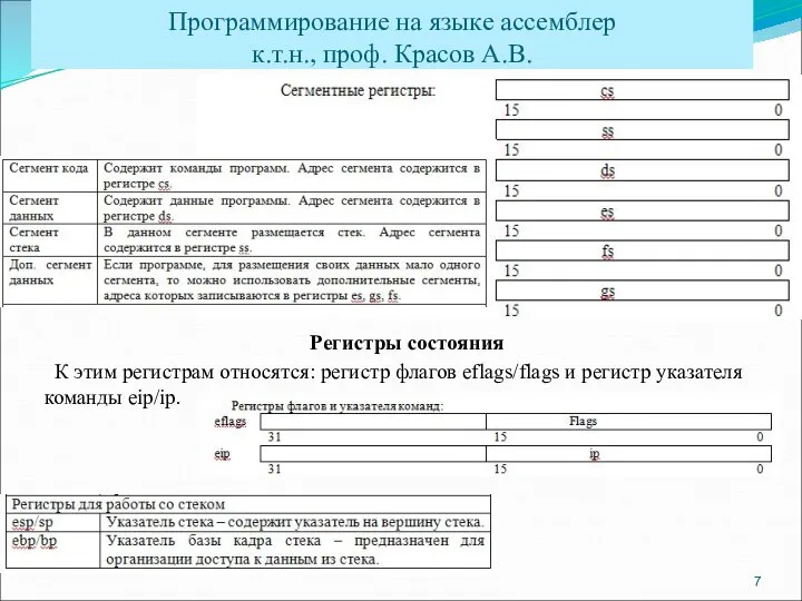 Программирование на языке ассемблер к.т.н., проф. Красов А.В. Регистры состояния К