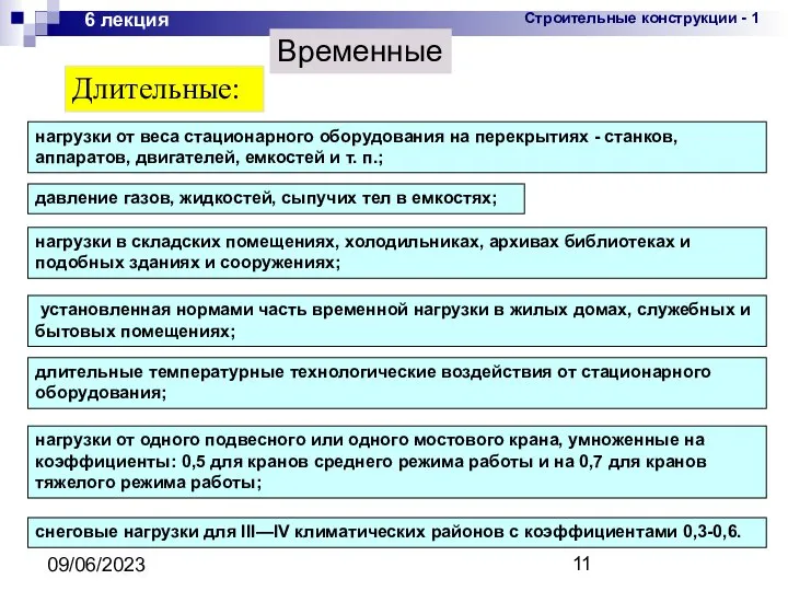 09/06/2023 6 лекция Длительные: нагрузки от веса стационарного оборудования на перекрытиях