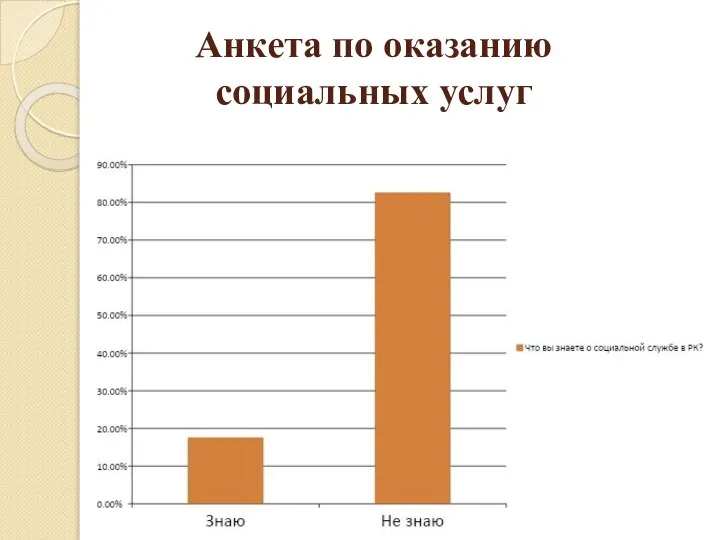 Анкета по оказанию социальных услуг