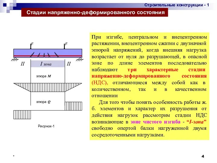 * F F Рисунок-1 II II I зона При изгибе, центральном