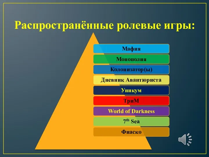 Распространённые ролевые игры: