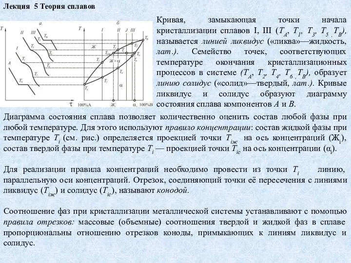 Лекция 5 Теория сплавов Кривая, замыкающая точки начала кристаллизации сплавов I,