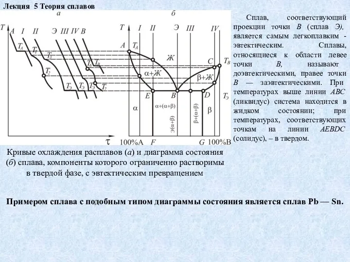 Лекция 5 Теория сплавов Кривые охлаждения расплавов (а) и диаграмма состояния