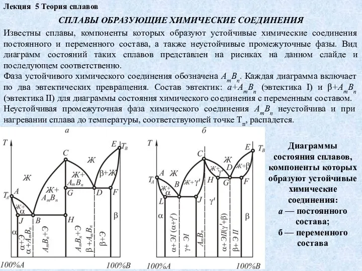 Лекция 5 Теория сплавов СПЛАВЫ ОБРАЗУЮЩИЕ ХИМИЧЕСКИЕ СОЕДИНЕНИЯ Известны сплавы, компоненты