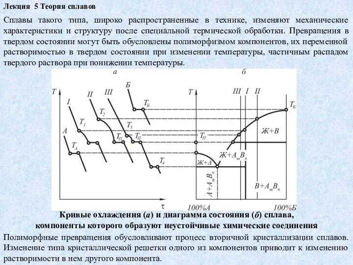 Лекция 5 Теория сплавов Сплавы такого типа, широко распространенные в технике,