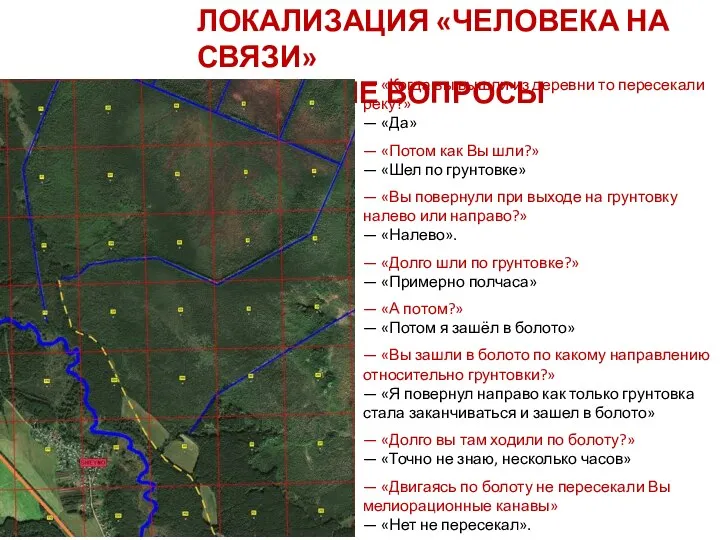 ЛОКАЛИЗАЦИЯ «ЧЕЛОВЕКА НА СВЯЗИ» ОСНОВНЫЕ ВОПРОСЫ — «Когда вы вышли из