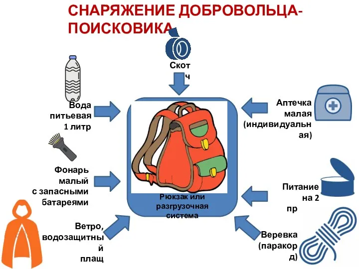 СНАРЯЖЕНИЕ ДОБРОВОЛЬЦА-ПОИСКОВИКА