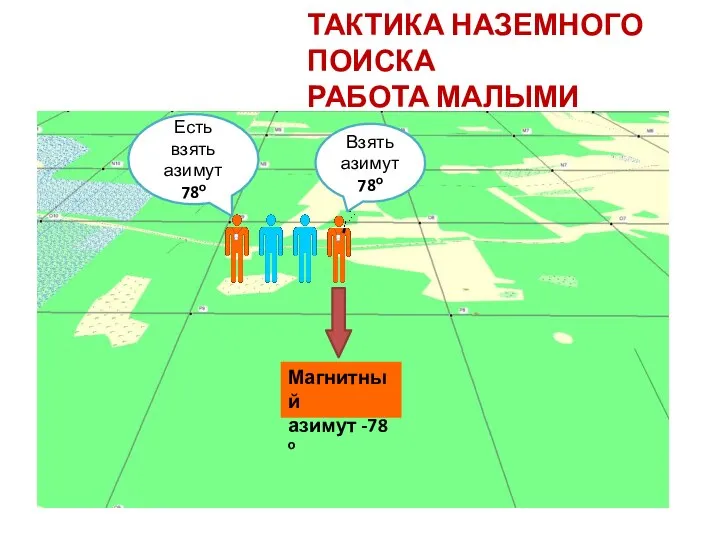 ТАКТИКА НАЗЕМНОГО ПОИСКА РАБОТА МАЛЫМИ ГРУППАМИ Взять азимут 78о Есть взять азимут 78о