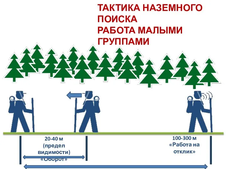 ТАКТИКА НАЗЕМНОГО ПОИСКА РАБОТА МАЛЫМИ ГРУППАМИ