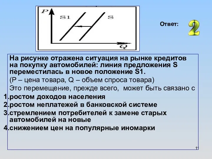 На рисунке отражена ситуация на рынке кредитов на покупку автомобилей: линия