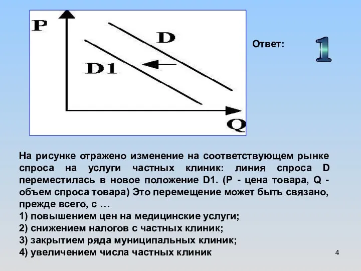 На рисунке отражено изменение на соответствующем рынке спроса на услуги частных