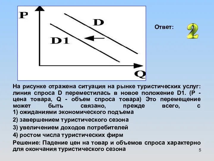 На рисунке отражена ситуация на рынке туристических услуг: линия спроса D