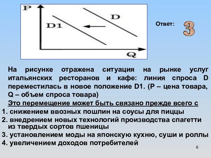 На рисунке отражена ситуация на рынке услуг итальянских ресторанов и кафе: