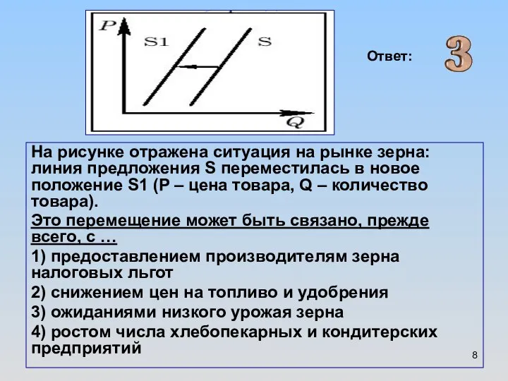 На рисунке отражена ситуация на рынке зерна: линия предложения S переместилась