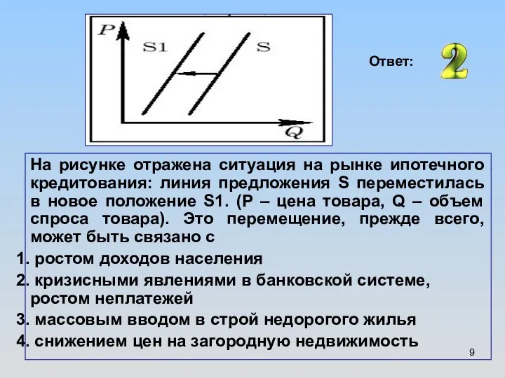 На рисунке отражена ситуация на рынке ипотечного кредитования: линия предложения S