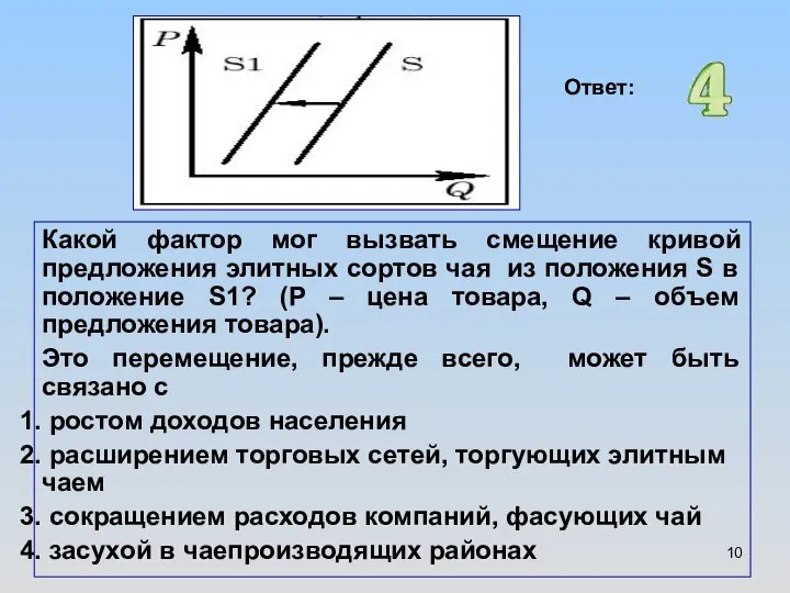 Какой фактор мог вызвать смещение кривой предложения элитных сортов чая из