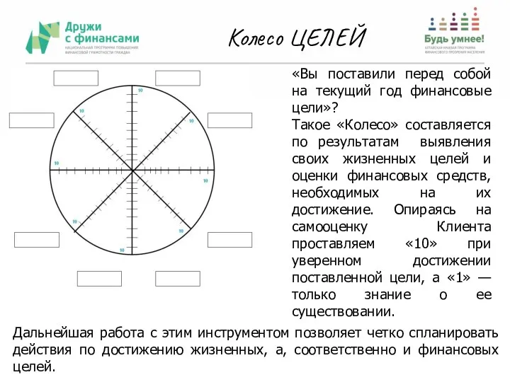 Колесо ЦЕЛЕЙ «Вы поставили перед собой на текущий год финансовые цели»?