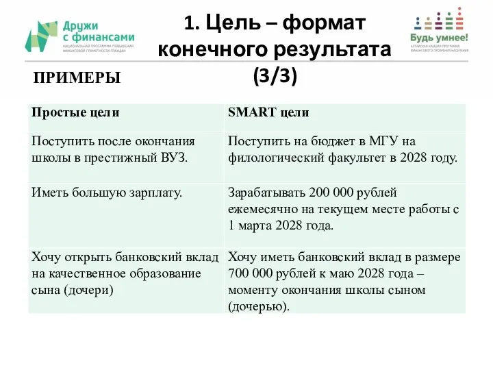 ПРИМЕРЫ 1. Цель – формат конечного результата (3/3)