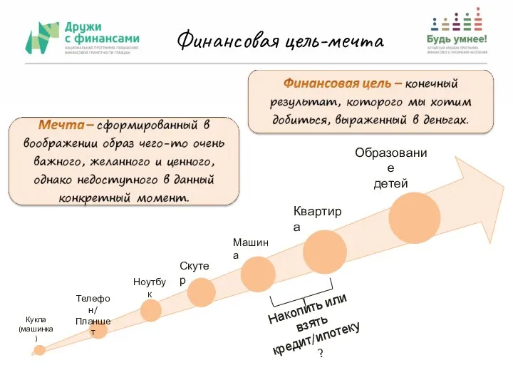 Машина Квартира Образование детей Накопить или взять кредит/ипотеку? Финансовая цель-мечта Телефон/ Планшет Ноутбук Кукла (машинка) Скутер