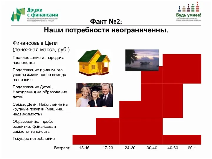 Факт №2: Наши потребности неограниченны.