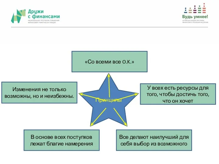 Принципы «Со всеми все O.K.» У всех есть ресурсы для того,
