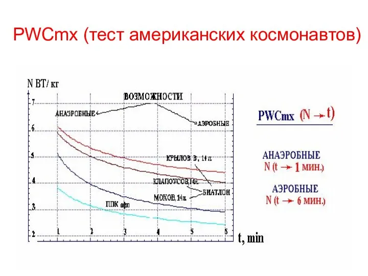 PWCmx (тест американских космонавтов)