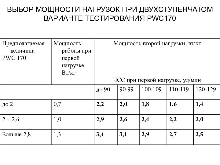 ВЫБОР МОЩНОСТИ НАГРУЗОК ПРИ ДВУХСТУПЕНЧАТОМ ВАРИАНТЕ ТЕСТИРОВАНИЯ PWC170