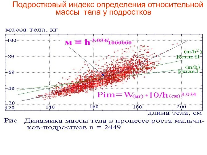 Подростковый индекс определения относительной массы тела у подростков