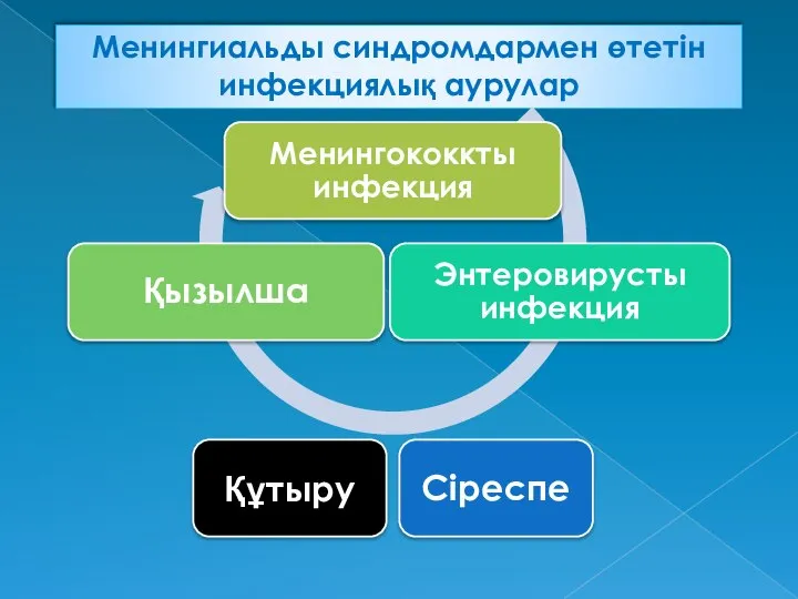 Менингиальды синдромдармен өтетін инфекциялық аурулар