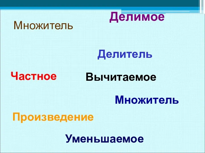 Множитель Делимое Множитель Частное Произведение Делитель Уменьшаемое Вычитаемое