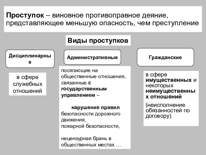 Проступок – виновное противоправное деяние, представляющее меньшую опасность, чем преступление в