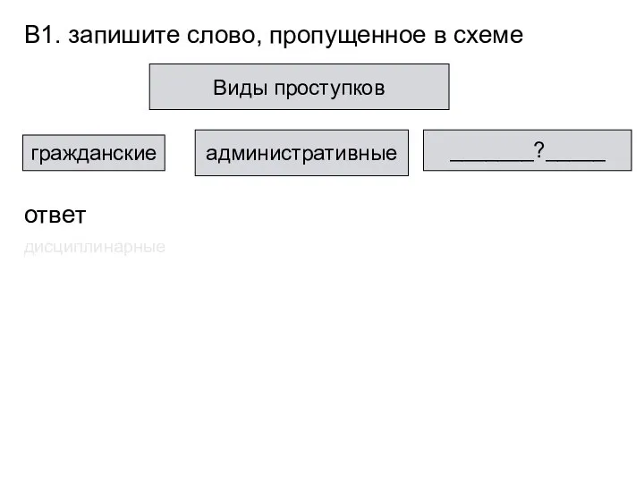 В1. запишите слово, пропущенное в схеме ответ дисциплинарные Виды проступков гражданские административные _______?_____